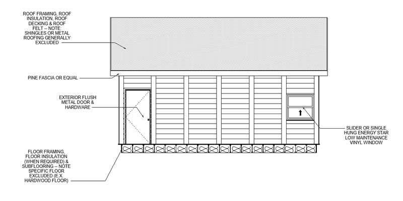 The Woody Log Cabin Elevation of Typical Phase 1 Components